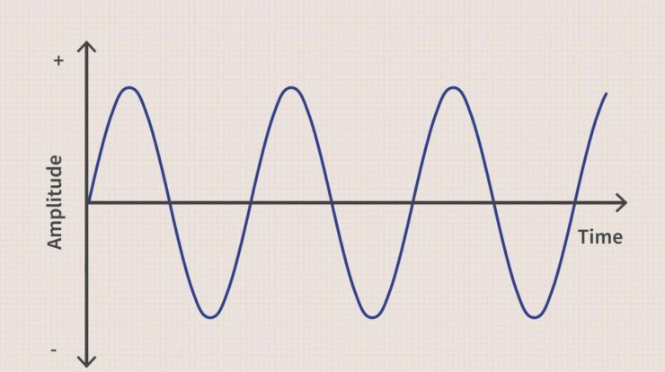 Sine meaning